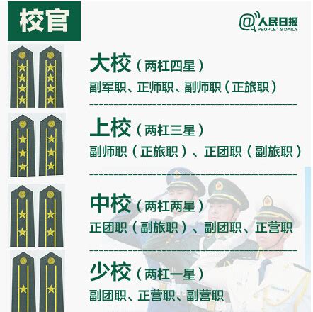 三顆梅花軍階|八張圖教你看懂解放軍軍銜